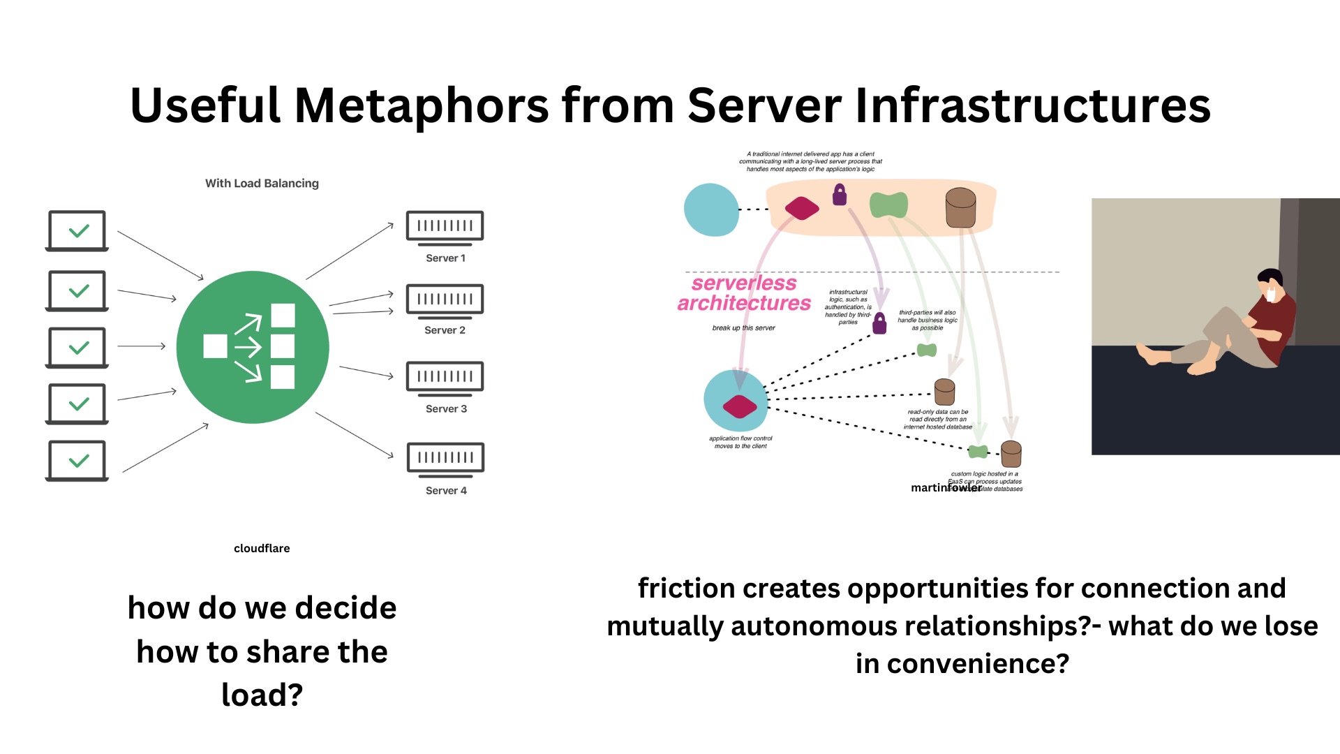 The image, titled "Useful Metaphors from Server Infrastructures," features: On the left, a diagram from Cloudflare showing load balancing between multiple servers, with the question "how do we decide how to share the load?" In the center, a diagram from Martin Fowler illustrating serverless architectures, with the text "friction creates opportunities for connection and mutually autonomous relationships—what do we lose in convenience?" On the right, an illustration of a person sitting alone, wearing a face mask, highlighting the human aspect of these infrastructural metaphors.